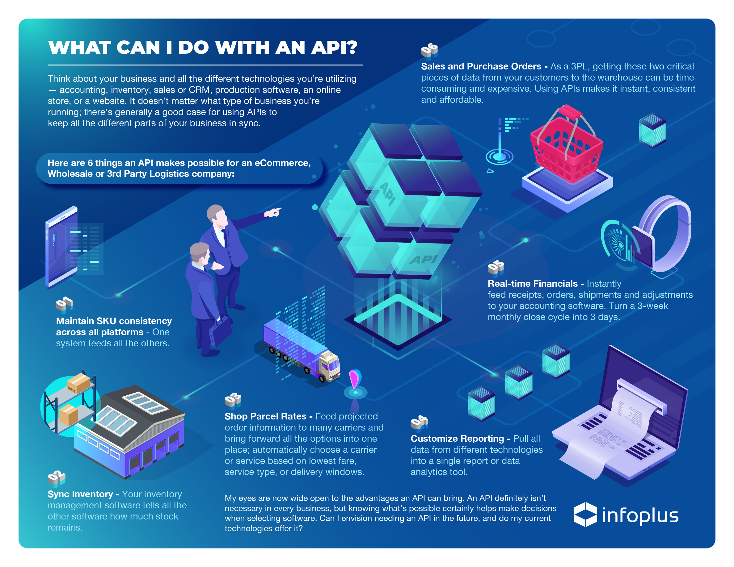 Warehouse Management System Application Program Interface _What Can I Do With An API