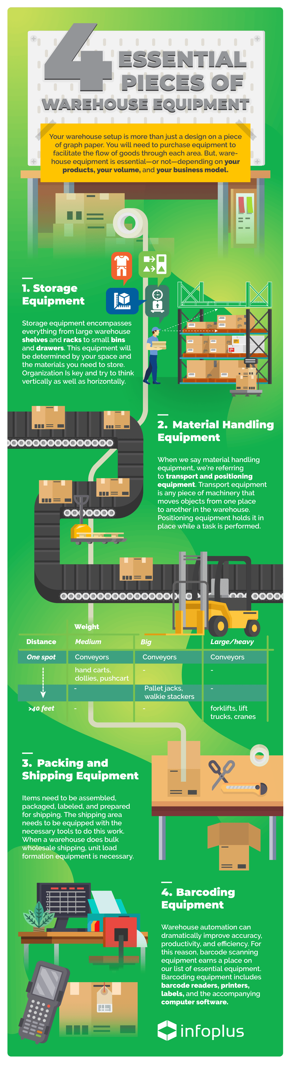 4essential-warehouse-equipment-infographic_infopluscommerce_300_02