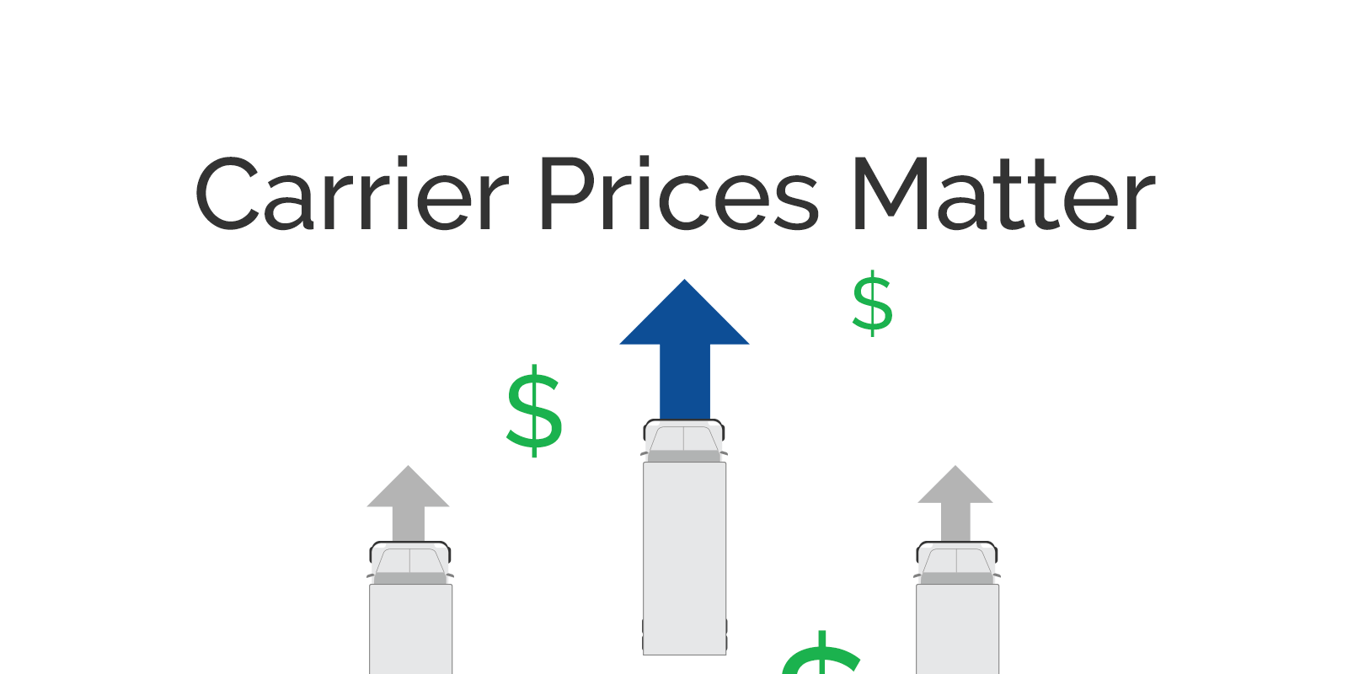 Faster and Cheaper Consumer Behavior Shows that Carrier Prices Matter