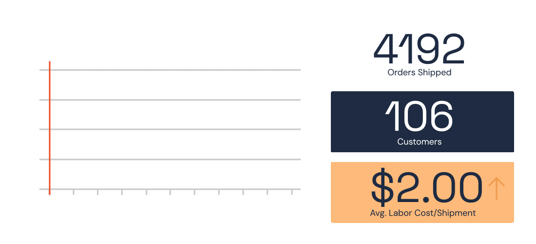 INFO_Chaos-Campaign_Shipping-Cost