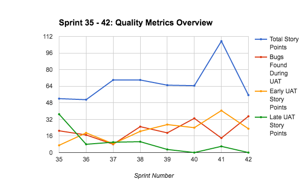 Sprint_42_UAT_chart.png
