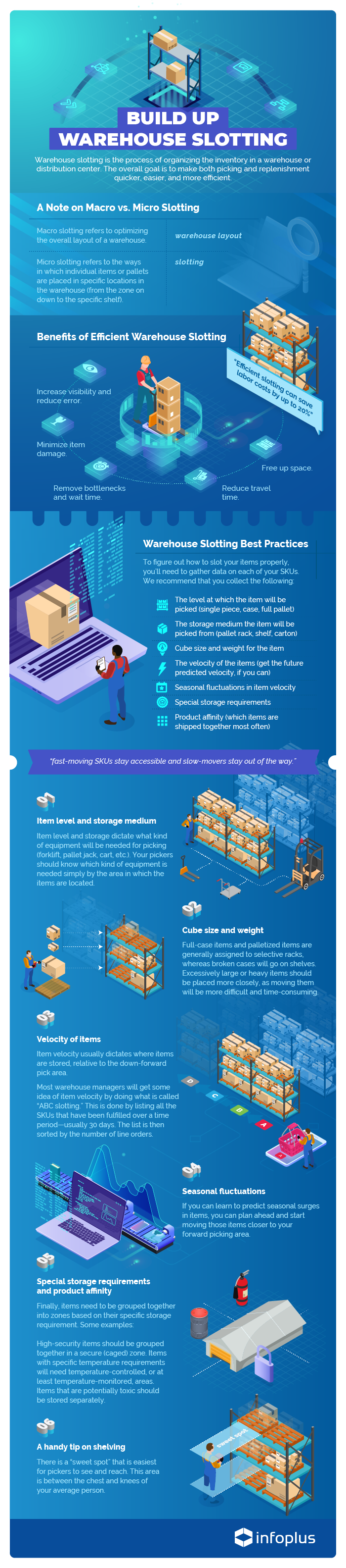 Slotting Process Benefits of Efficient Warehouse Slotting and How To Do It Right