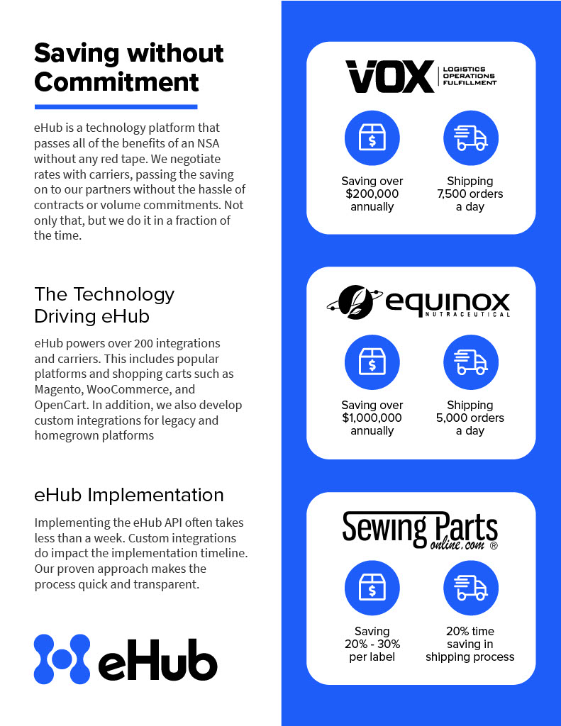 eHub  One Pager - API Focus (update)1024_1