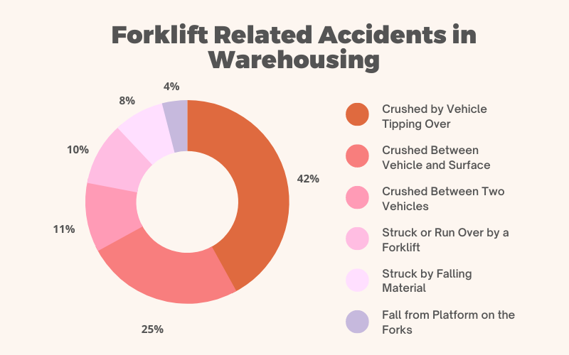 forklift related accidents