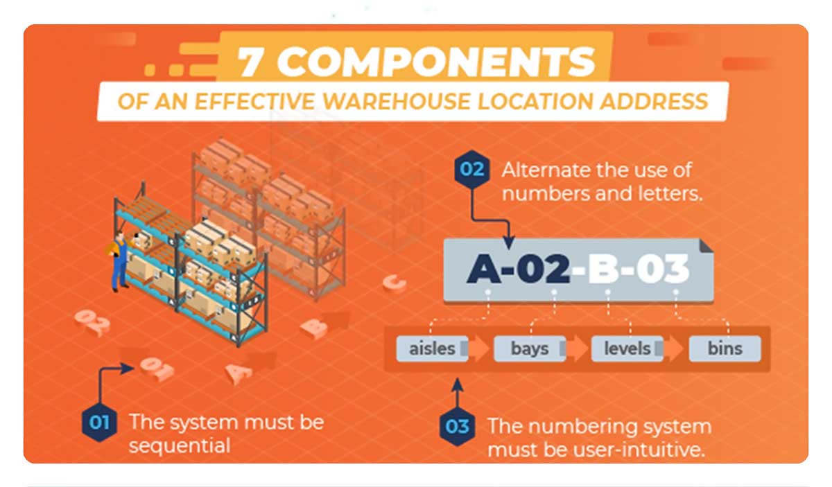warehouse location system